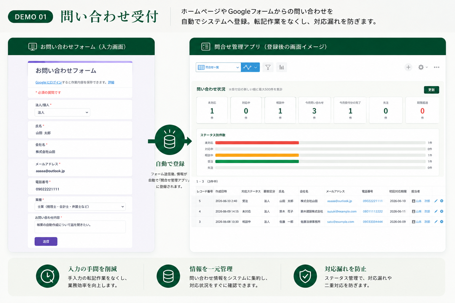 問い合わせ受付から問合せ管理アプリへ自動登録されるデモ画像